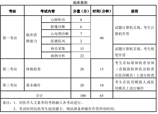 山东继续医学教育平台