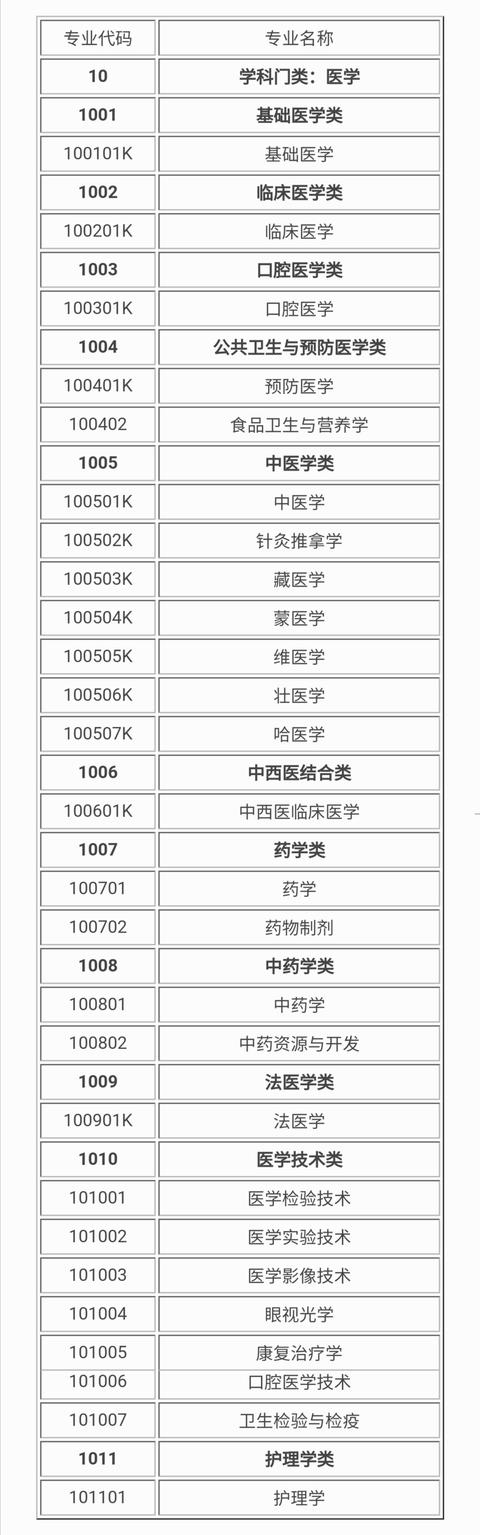 国家医学教育中心